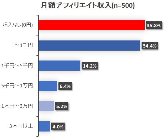 画像に alt 属性が指定されていません。ファイル名: 170503afi01.png