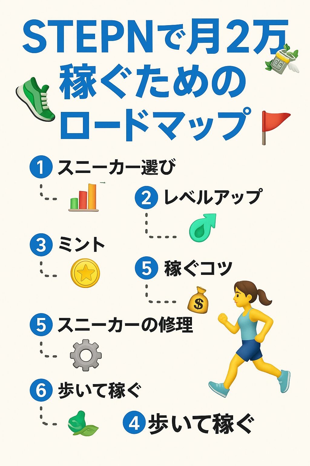 🚶‍♂️STEPNで月2万円稼ぐ！初心者向けロードマップ完全版📲💸